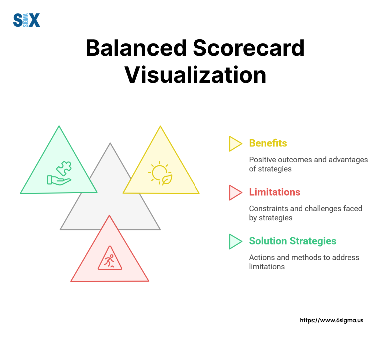 Image: Balanced Scorecard Visualization