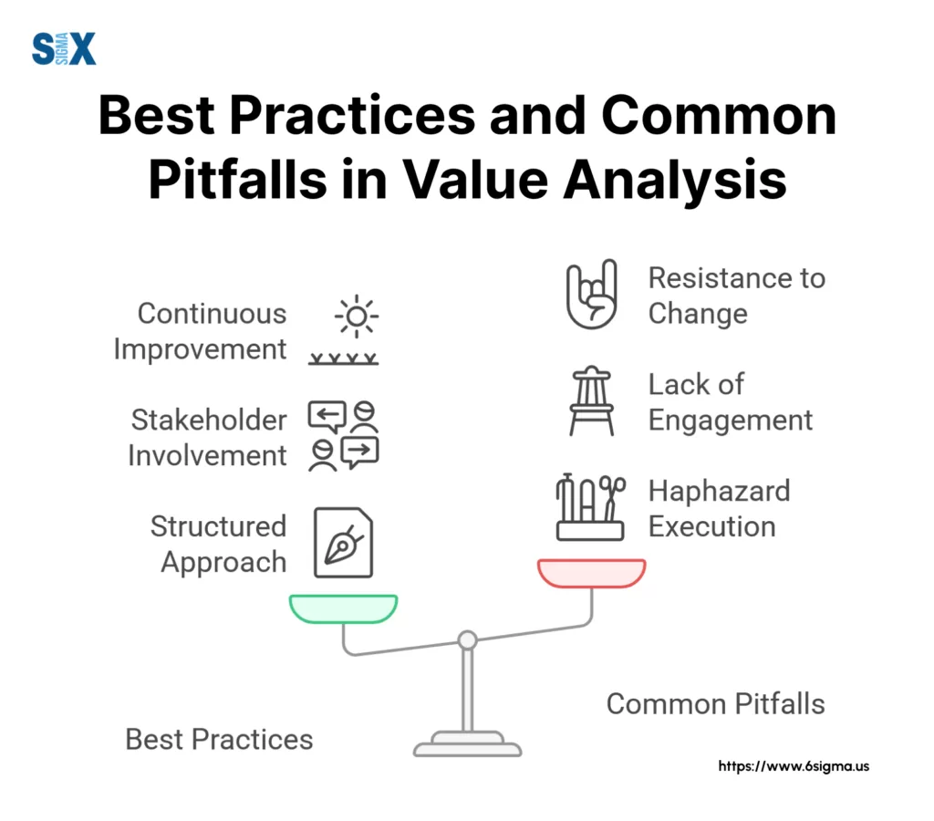 Image: Best Practices and Common Pitfalls in Value Analysis