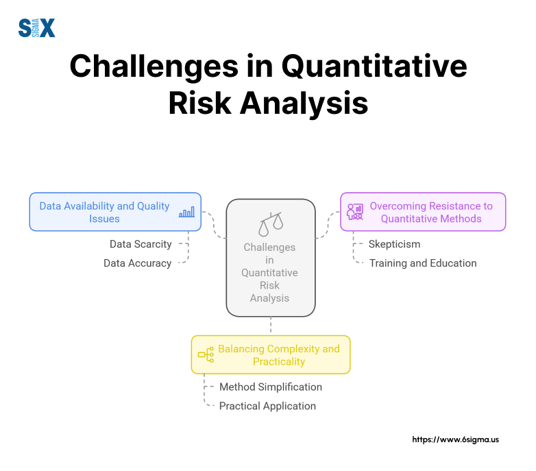 Image: Challenges in Quantitative Risk Analysis (QRA)