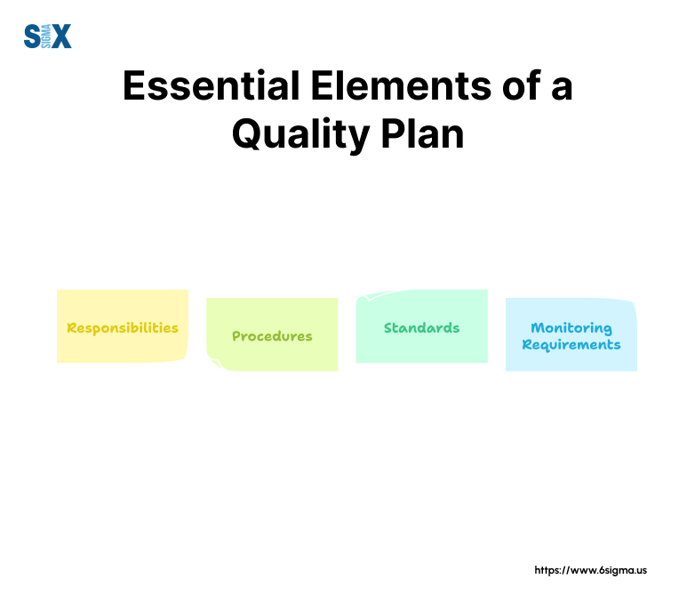 Image: Essential Elements of a Quality Plan