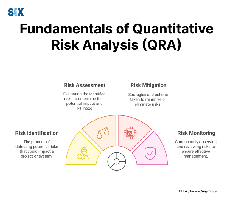 Image: Fundamentals of Quantitative Risk Analysis (QRA)