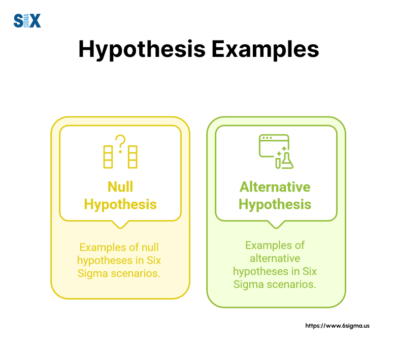 Image: Hypothesis Examples