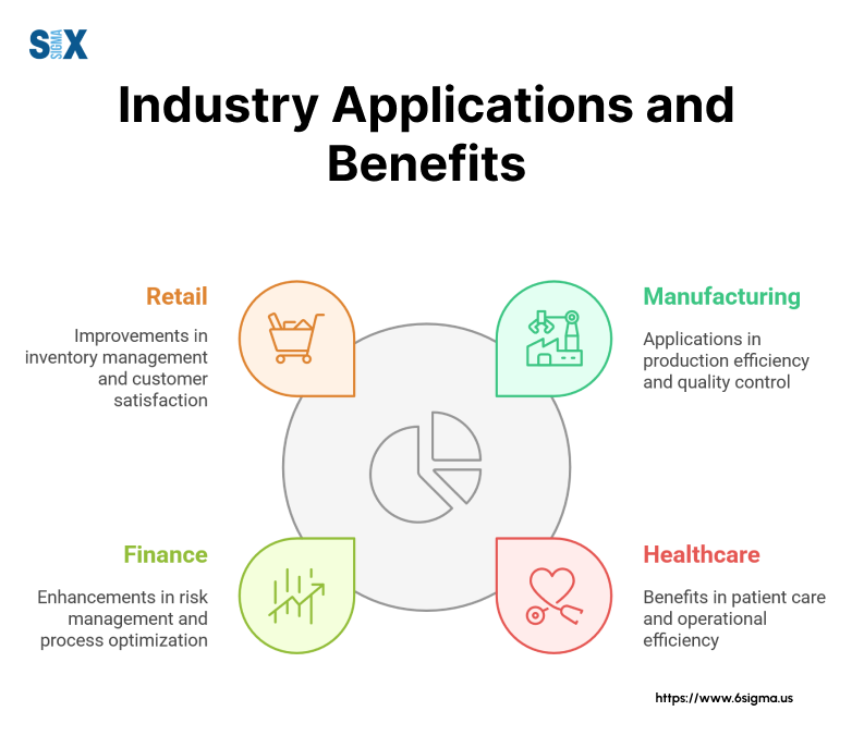 Image: Industry Applications and Benefits