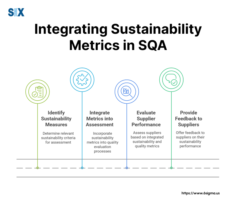 Image: Integrating Sustainability Metrics in SQA