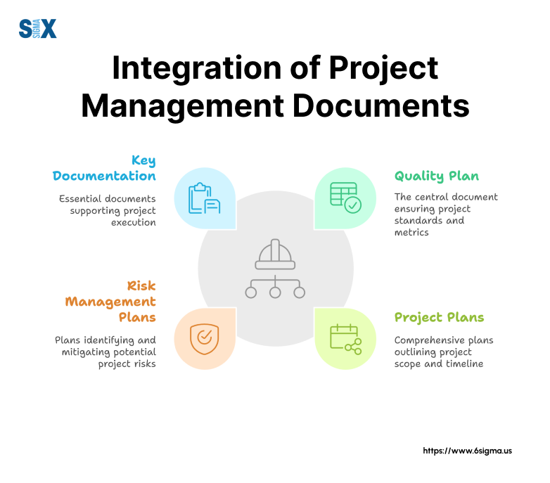 Image: Integration of Project Management Documents