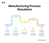 Image: Manufacturing Process Simulation