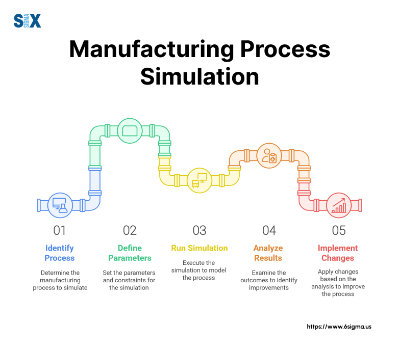 Image: Manufacturing Process Simulation