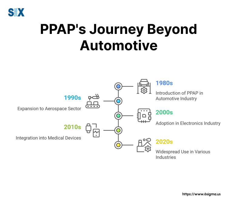 Image: PPAP's Journey Beyond Automotive