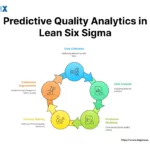 Image: Predictive Quality Analytics in Lean Six Sigma