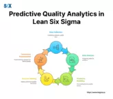 Image: Predictive Quality Analytics in Lean Six Sigma