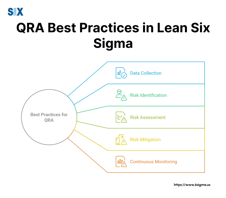 Image: Best Practices for Quantitative Risk Analysis (QRA) in Lean Six Sigma