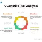 Image: Qualitative Risk Analysis