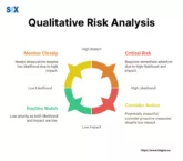 Image: Qualitative Risk Analysis