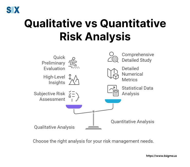 Image: Qualitative vs Quantitative Risk Analysis