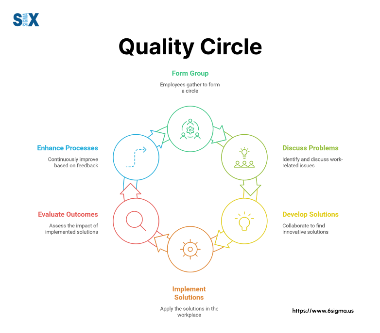 Image: Quality Circle