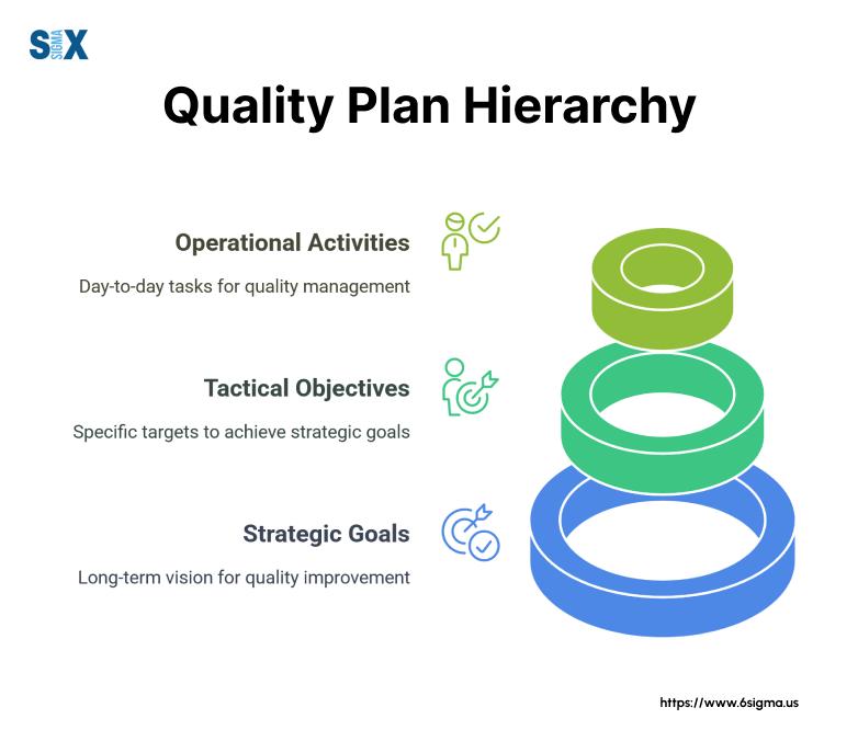 Image: Quality Plan Hierarchy