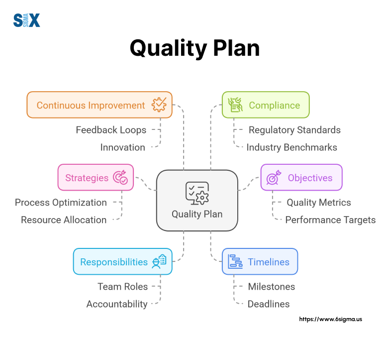 Image: Quality Plan