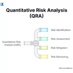 Image: Quantitative Risk Analysis (QRA)