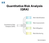 Image: Quantitative Risk Analysis (QRA)