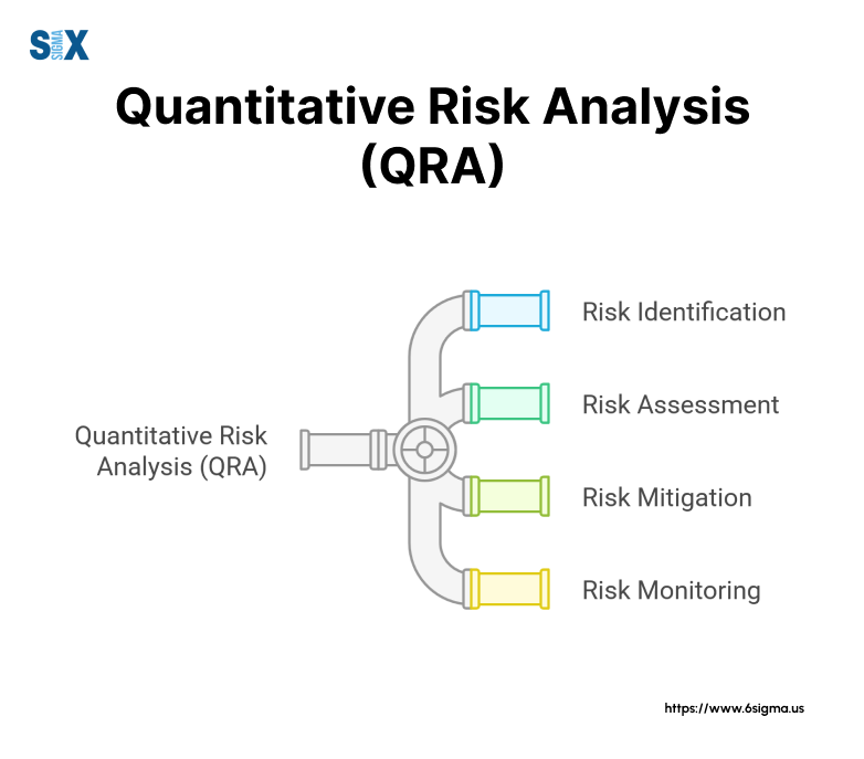 Image: What is Quantitative Risk Analysis (QRA)