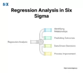 Image: Regression Analysis in Six Sigma