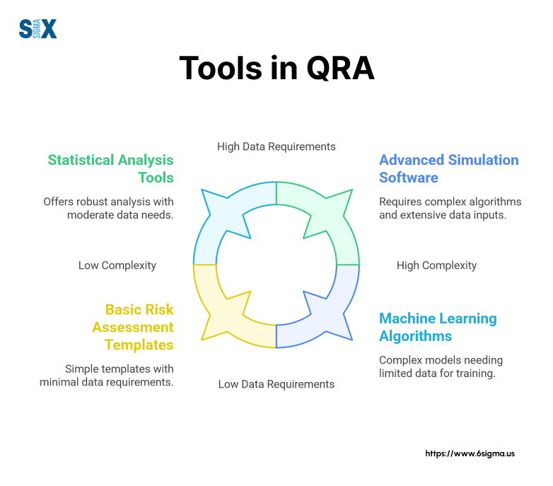 Image: Tools and Technologies for Quantitative Risk Analysis (QRA)