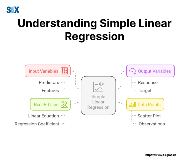 Image: Simple Linear Regression