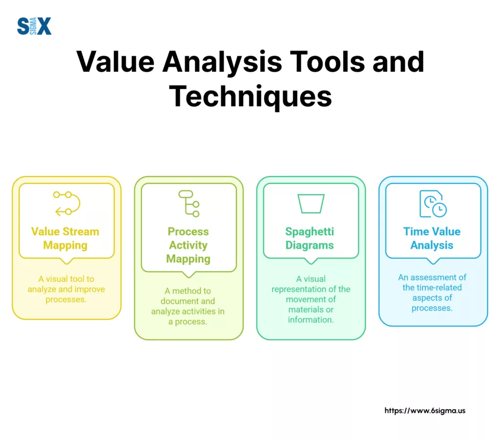 Image: Value Analysis Tools and Techniques