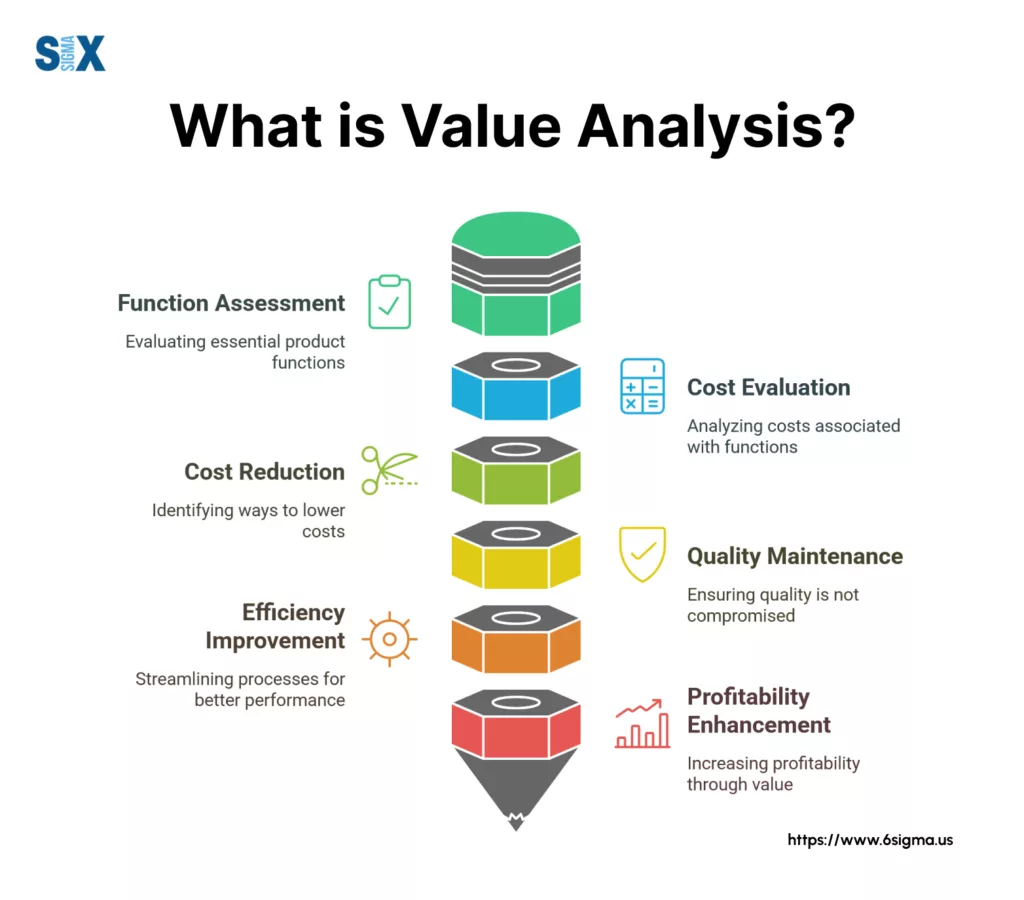 Image: What is Value Analysis