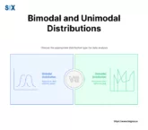 Image: Bimodal and Unimodal Distributions