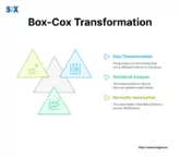 Image: Box-Cox Transformation in Six Sigma