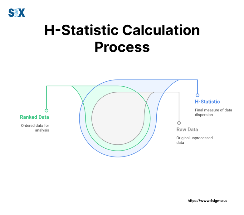 Image: H-Statistic Calculation Process