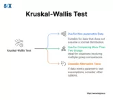 Image: Kruskal-Wallis Test in Six Sigma