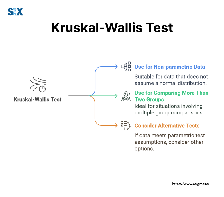 Image: Kruskal-Wallis Test