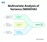 Image: Multivariate Analysis of Variance (MANOVA)