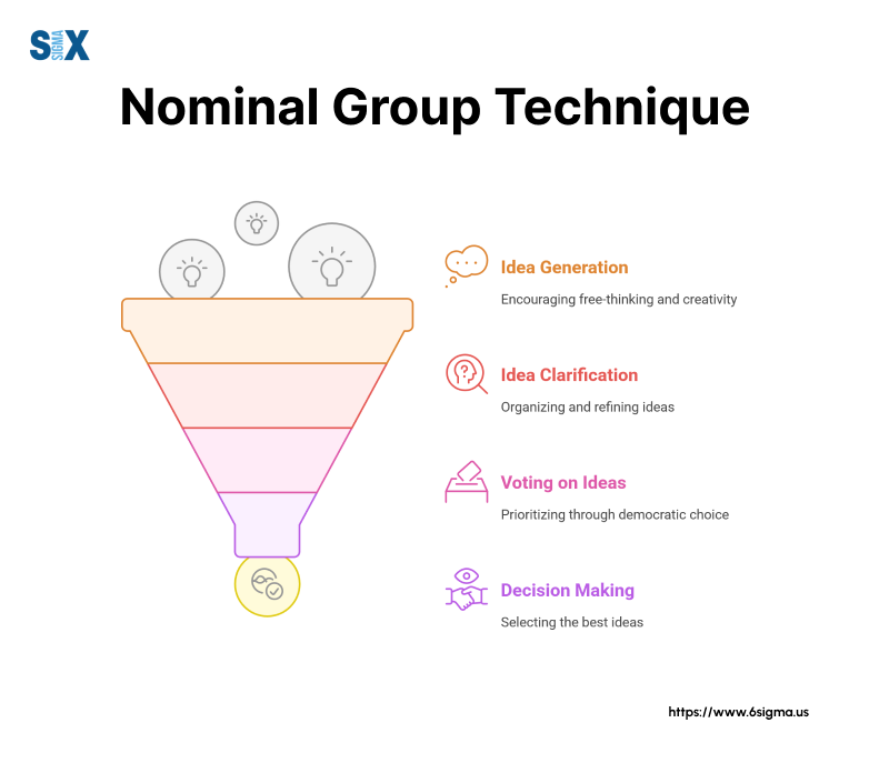 Image: Nominal Group Technique (NGT)