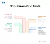 Image: Non-Parametric Tests