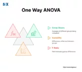 Image: One Way ANOVA in Six Sigma