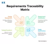 Image: Requirements Traceability Matrix (RTM)