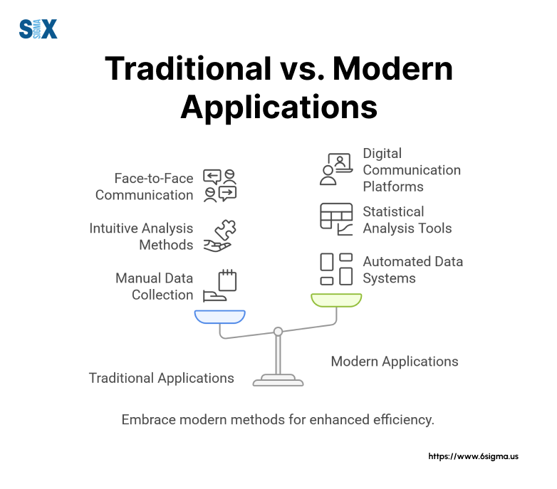 Image: Traditional vs Modern Applications