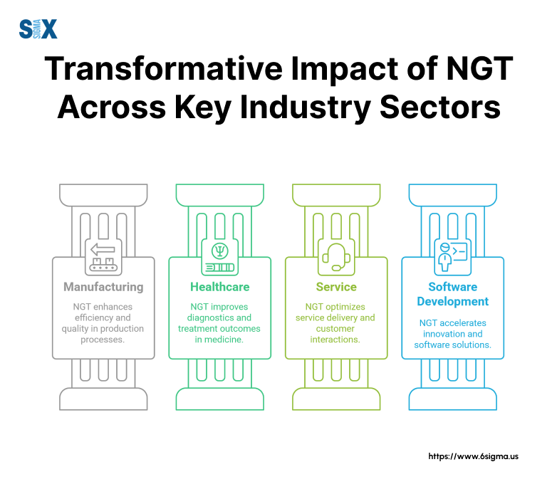 Image: Transformative Impact of NGT Across Key Industry Sectors